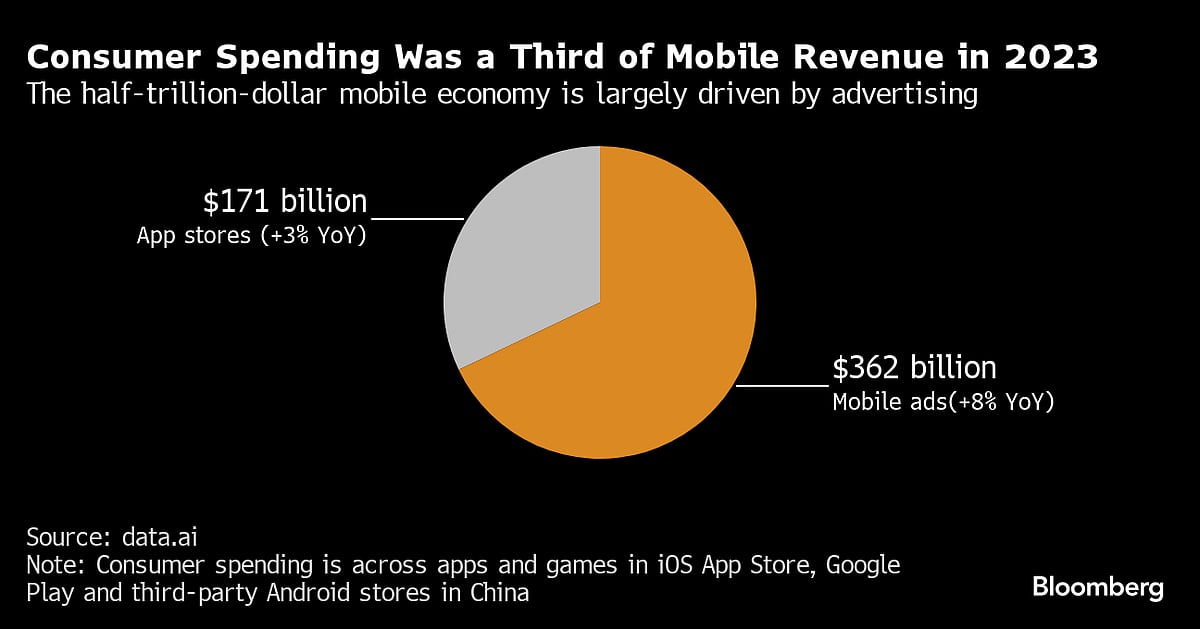 TikTok And Disney+ Outshine Games In Record Year For Mobile Apps