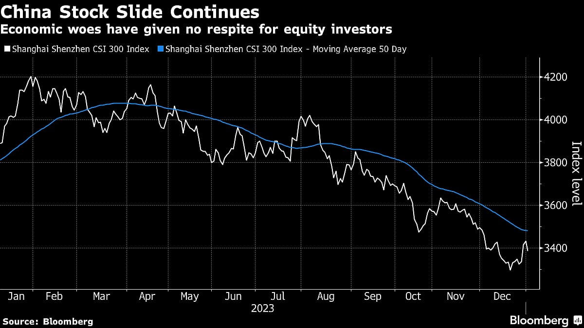 Emerging Markets Falter With China Concerns Weighing