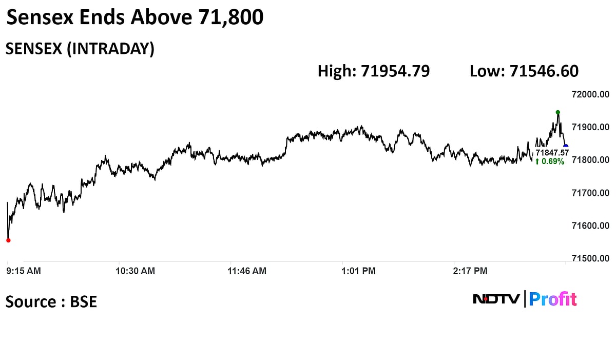 Stock Market Today: Sensex, Nifty Rebound After Two-Day Drop As Financial Services Stocks Lead