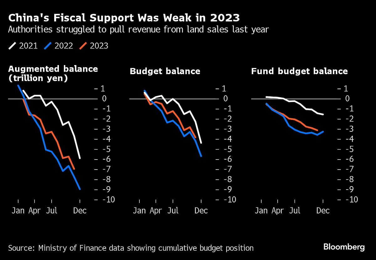 China’s Fiscal Spending Will Rise This Year, Finance Chief Says