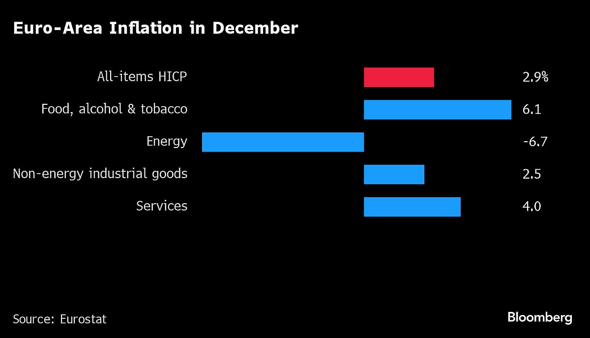 Charting The Global Economy: Employment Growth Picks Up In U.S.