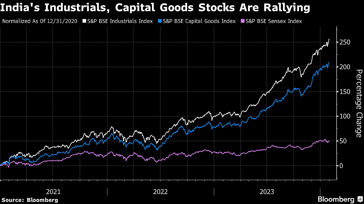 Stocks Likely to Benefit From India’s 2024 Interim Budget