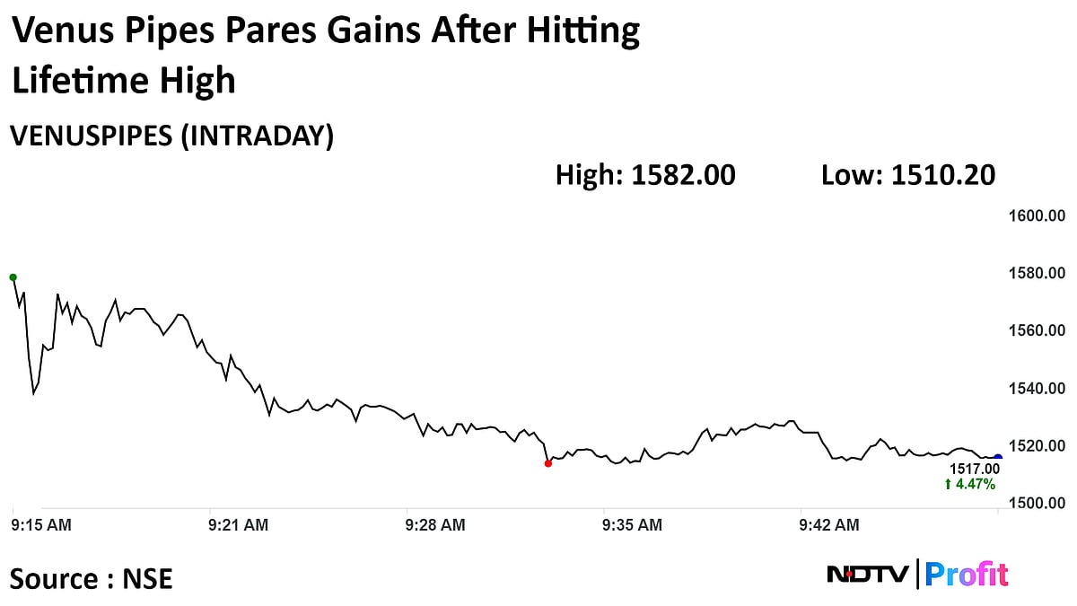 Venus Pipes Q3 Profit More Than Doubles, Shares Hit Record High