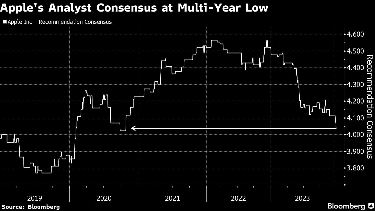 Amazon Has Wall Street Seeing Return To Record High Stock Price