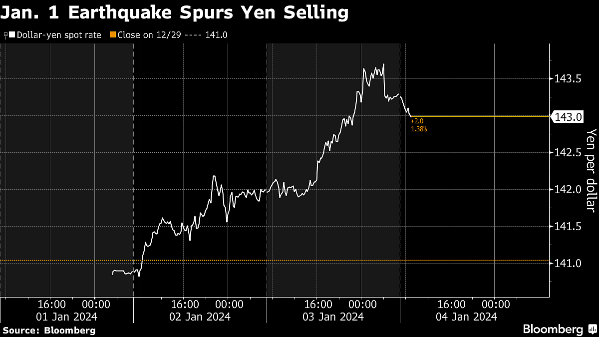Earthquake Raises Hurdle For BOJ To End Negative Interest Rates