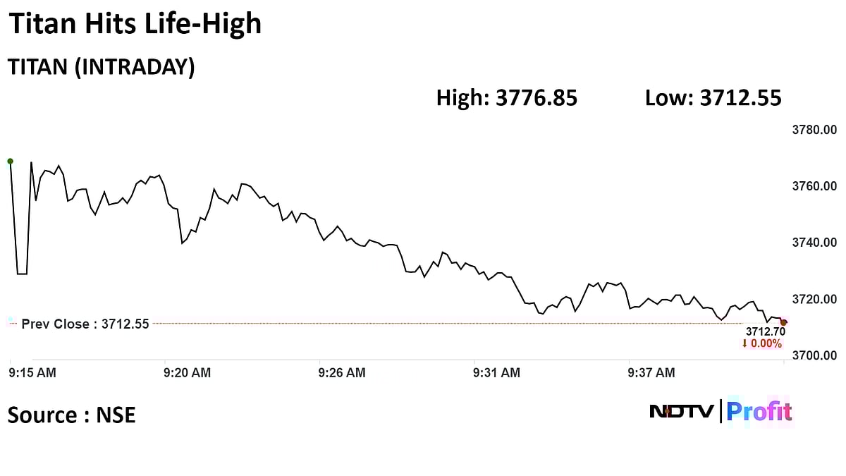 Titan Shares Hit Record After Q3 Revenue Rises 22%