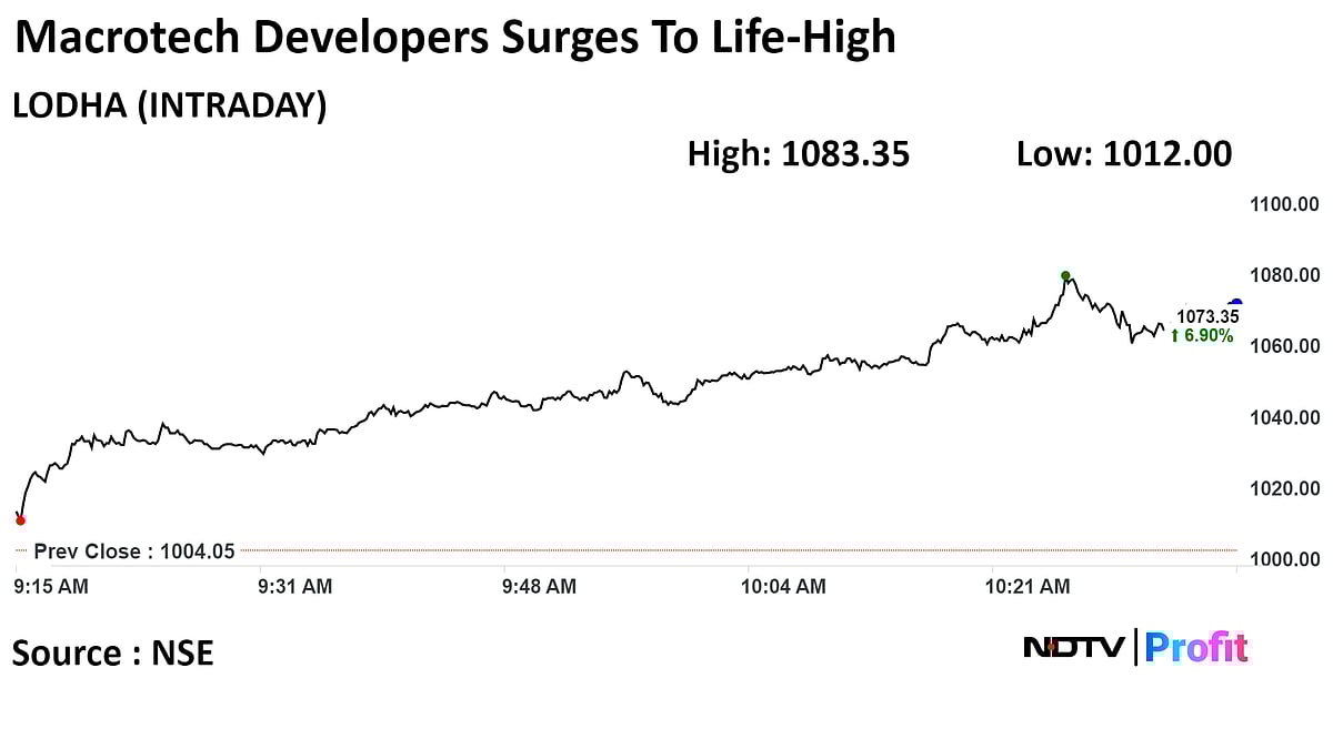 Macrotech Developers Shares Gain Nearly 8% On Goel Ganga Ventures Acquisition