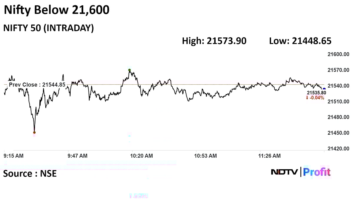 Sensex, Nifty Trade Little Changed Amid Volatility: Midday Market Update