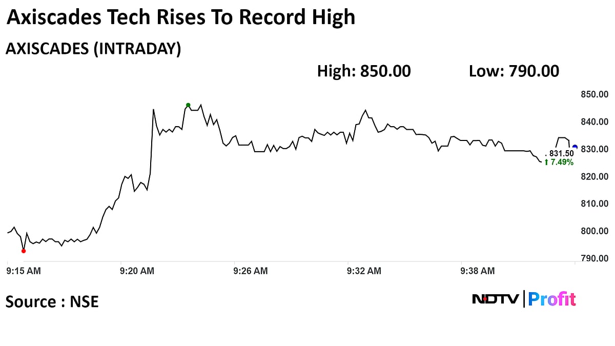 Axiscades Shares Hit Record High After Launch Of Rs 500-Crore QIP