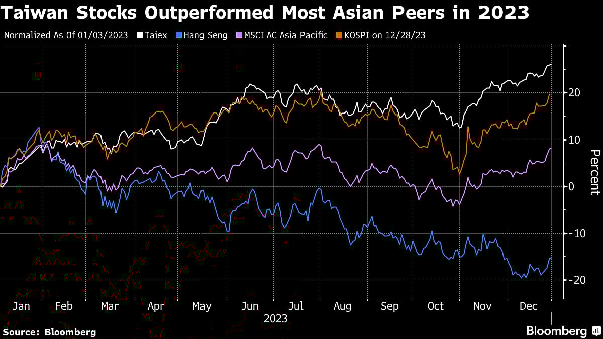 China Tensions Dominate Taiwan Election With Global Implications