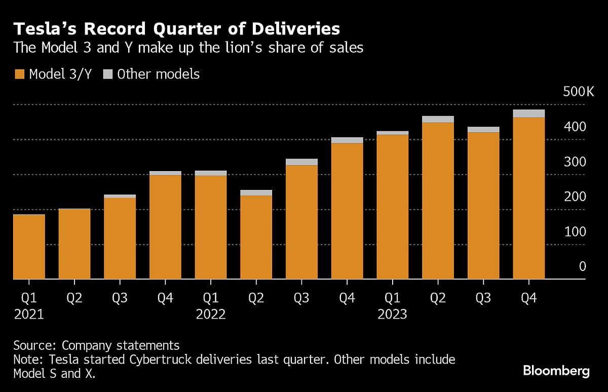 Tesla Leaves Cybertruck Watchers Guessing About Debut Quarter