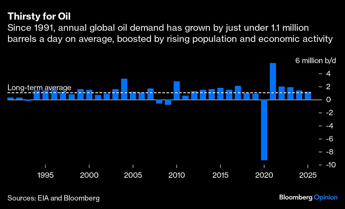 A (Very) Early Look At The Oil Market In 2025