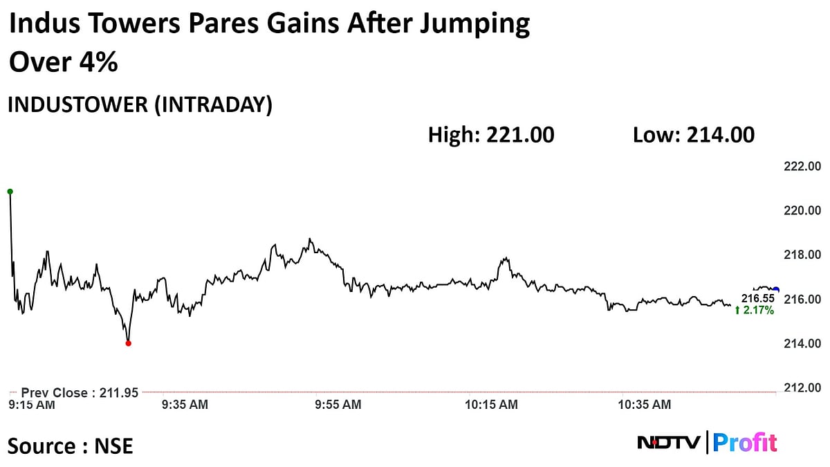Indus Towers Upgraded To 'Buy' By BofA Securities On Better Cash Flow, Potential Dividend