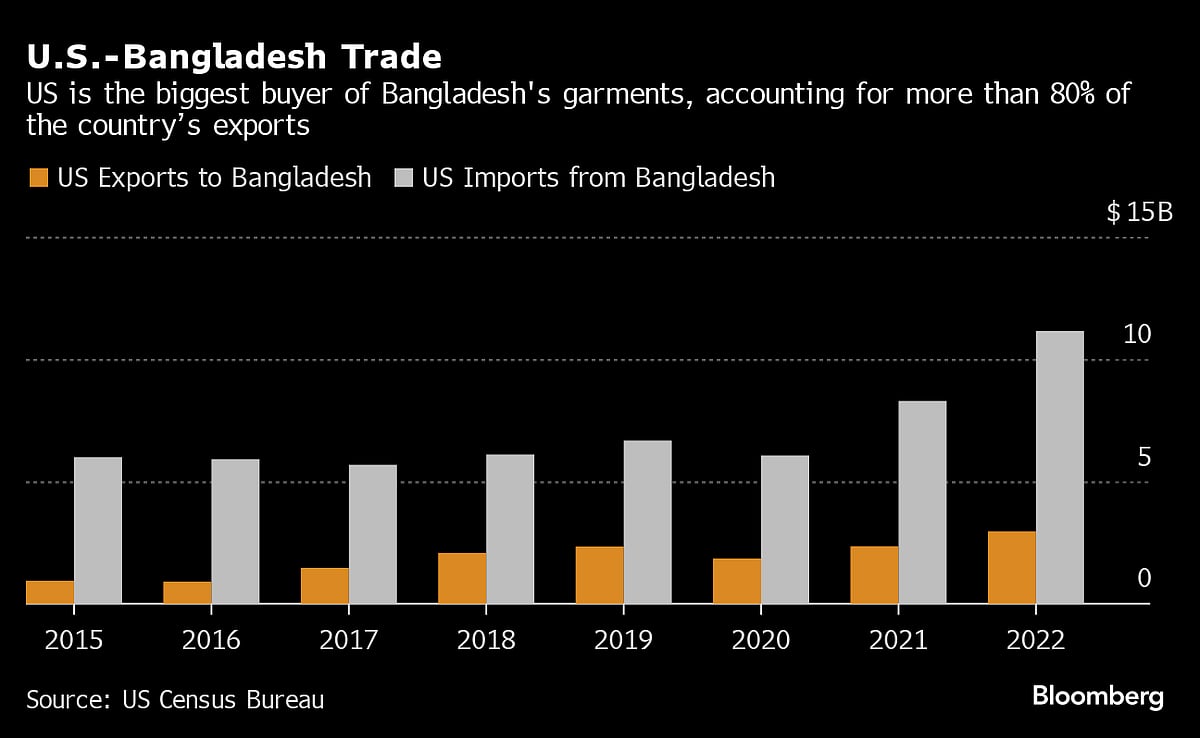 U.S. Puts Pressure On Bangladesh As Opposition Boycotts Election