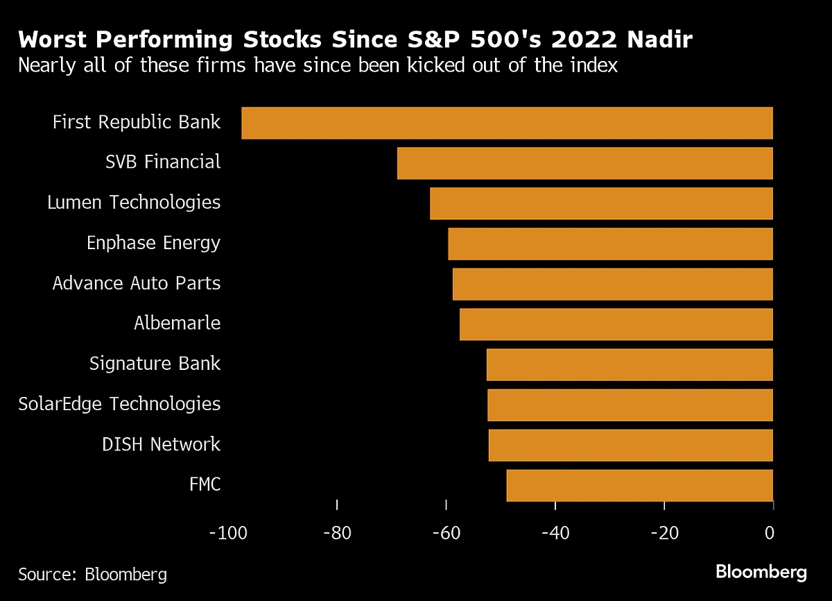 Five Charts Showing The S&P 500’s Wild Ride Back To Record Highs