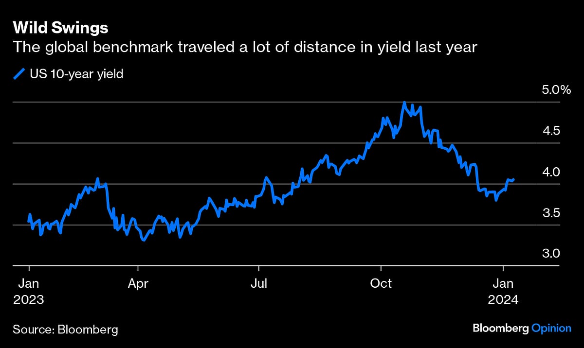 Fed Needs To Tame Rampant Bond Volatility