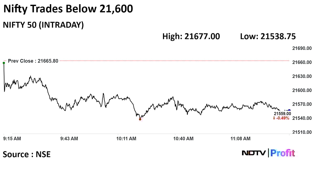 Sensex, Nifty Trade Near Day's Low As IT, Banking Stocks Drag: Midday Market Update