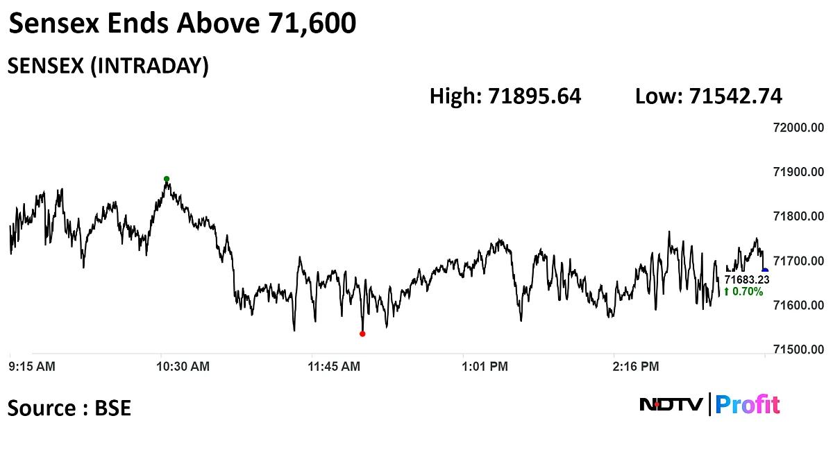 Stock Market Today: Sensex, Nifty End Worst Week In Over Two Months With Gains; FPIs Stay Net Sellers