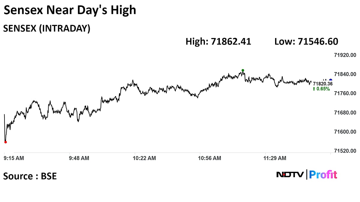 Sensex, Nifty Extend Gains As Bajaj Finance, Axis Bank, NTPC Lead: Midday Market Update