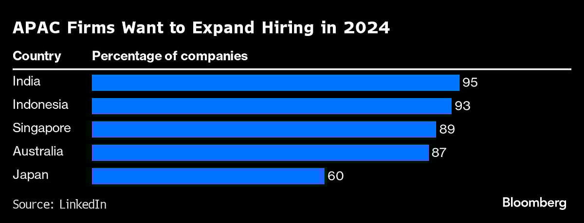 The Majority Of Asia’s Professionals Want A New Job This Year