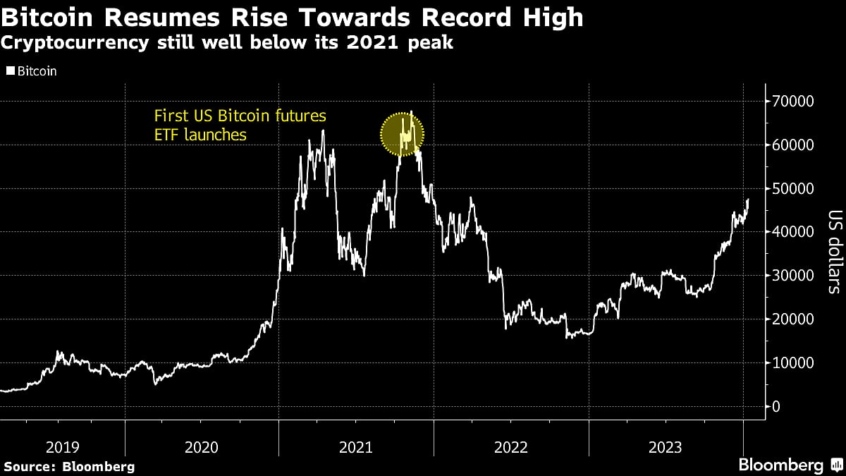 Bloomberg