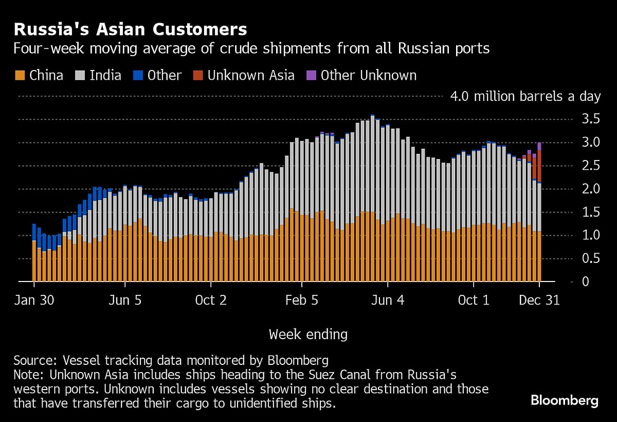 Russia’s Seaborne Crude Exports Surge To End 2023 On A High