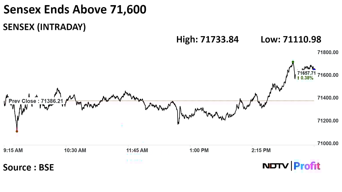 Stock Market Today: Nifty, Sensex Extend Gains To Day Two; RIL Hits Life High