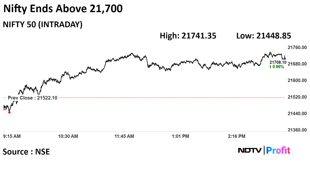 Sensex, Nifty Close Higher Ahead Of Interim Budget; HDFC Bank, RIL Rise: Market Wrap