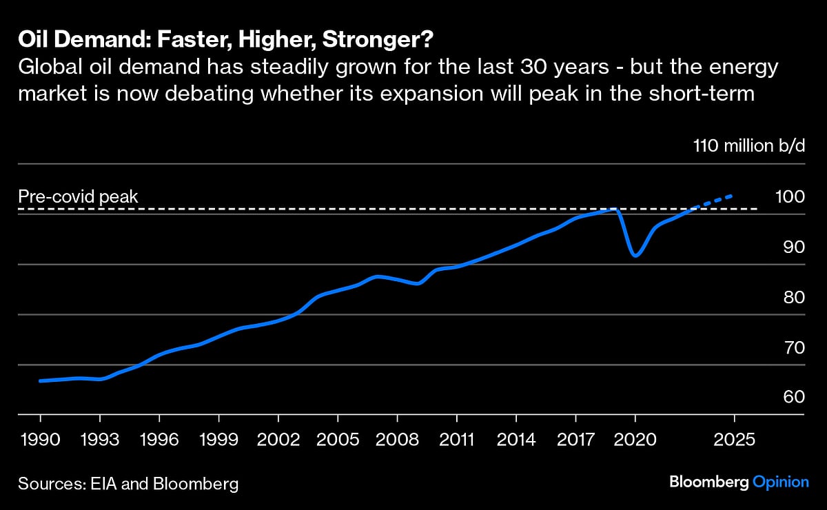 A (Very) Early Look At The Oil Market In 2025