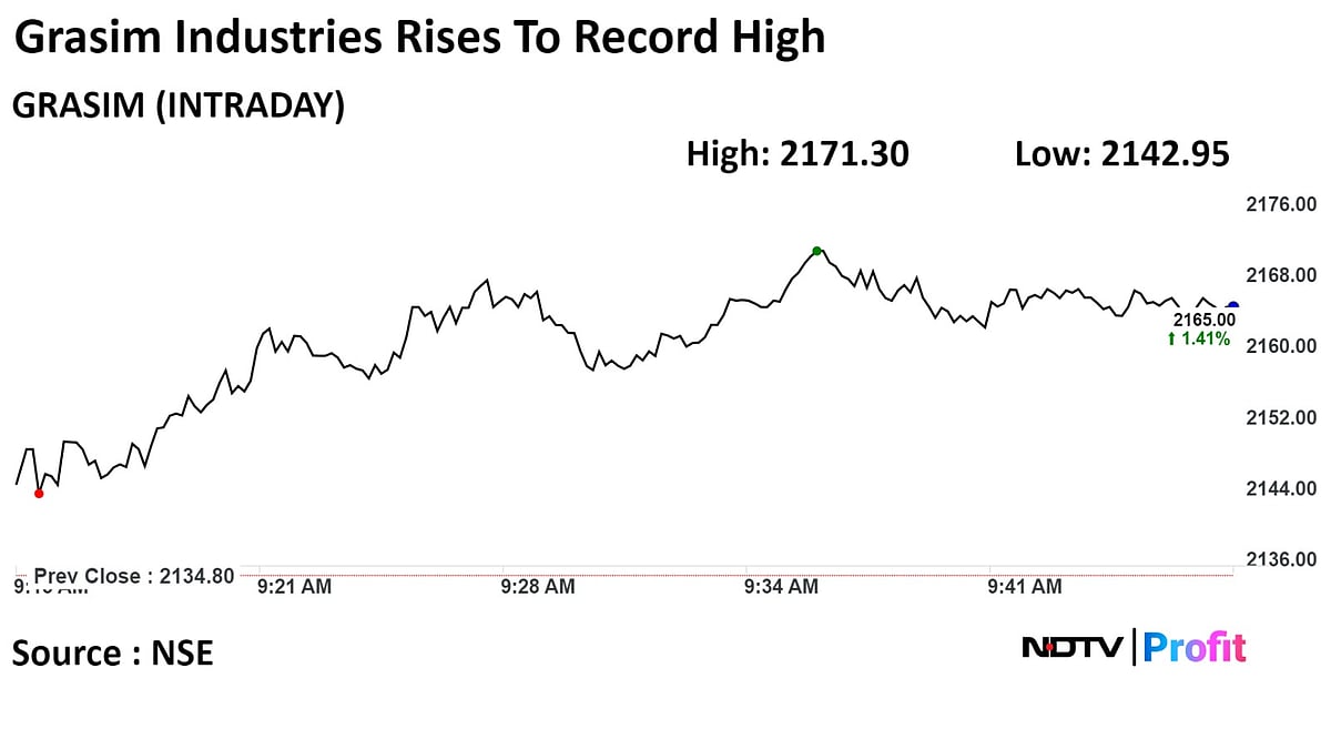 Grasim Shares Hit Record After Commissioning Additional Capacity At Gujarat Plant