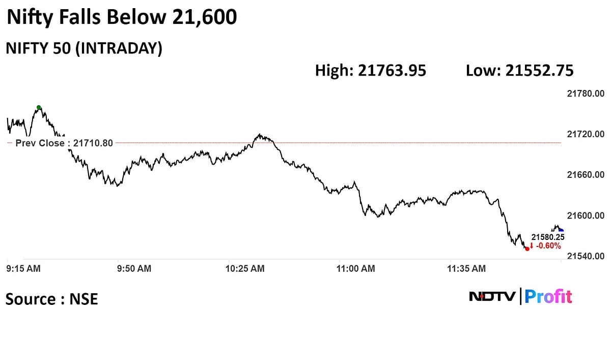 Stock Market Today: Nifty, Sensex Snap Two-Day Rally As Banks, IT, FMCG Stocks Drag