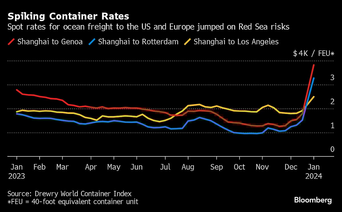 Charting The Global Economy: Employment Growth Picks Up In U.S.