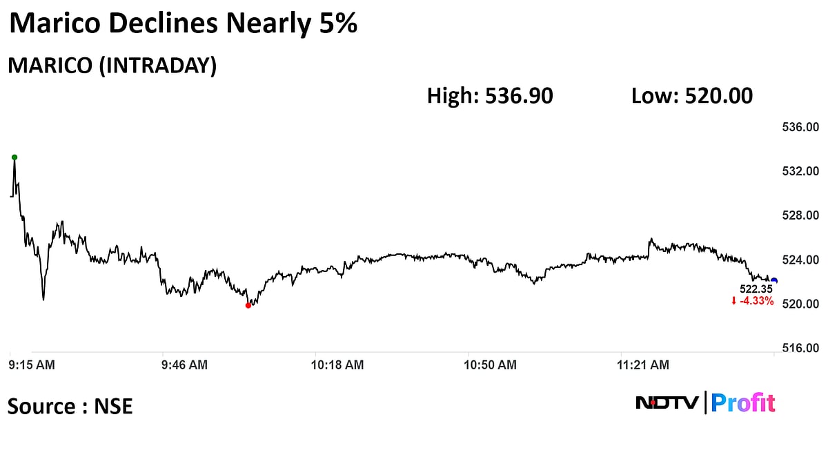 Godrej Consumer, Marico Q3 Earnings Estimates Cut By BofA; FMCG Stocks Fall