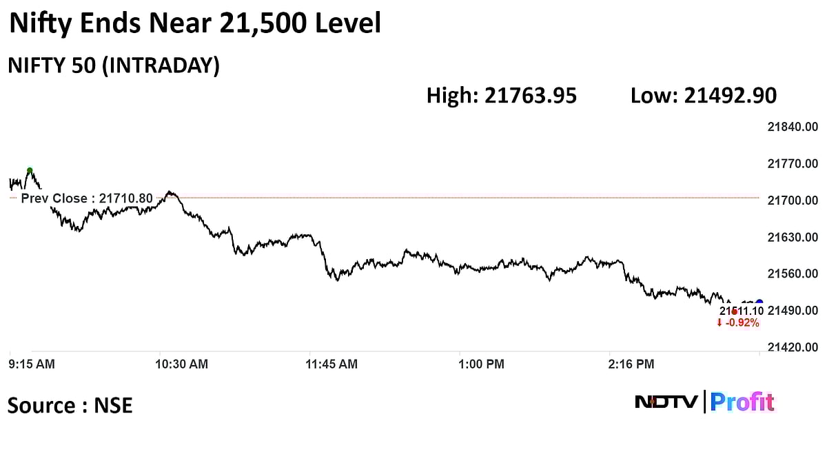 Nifty, Sensex Snap Two-Day Rally To Close Lower As Banks, IT, FMCG Stocks Drag: Market Wrap