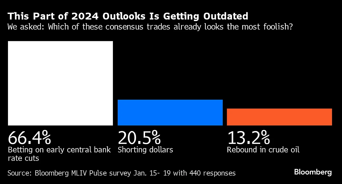 S&P 500 Rises As U.S. Stocks Build On Record High: Markets Wrap