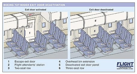 737-900ER flexible door configurationSource: Bloomberg