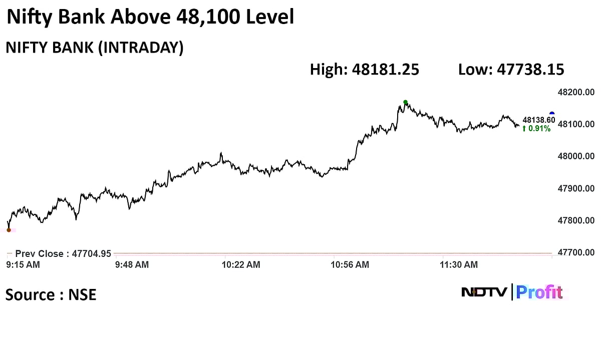 Sensex, Nifty Extend Gains As Bajaj Finance, Axis Bank, NTPC Lead: Midday Market Update