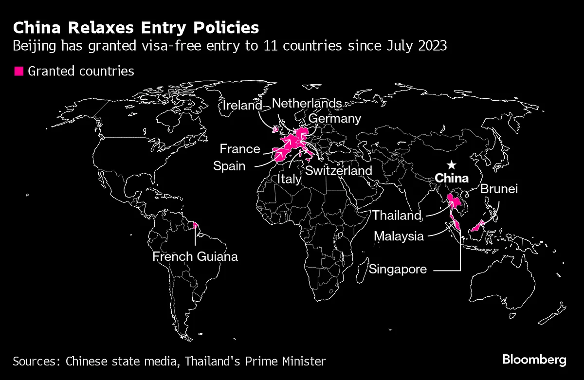 China Has Scrapped Visa Requirements For 11 Nations In Past Year