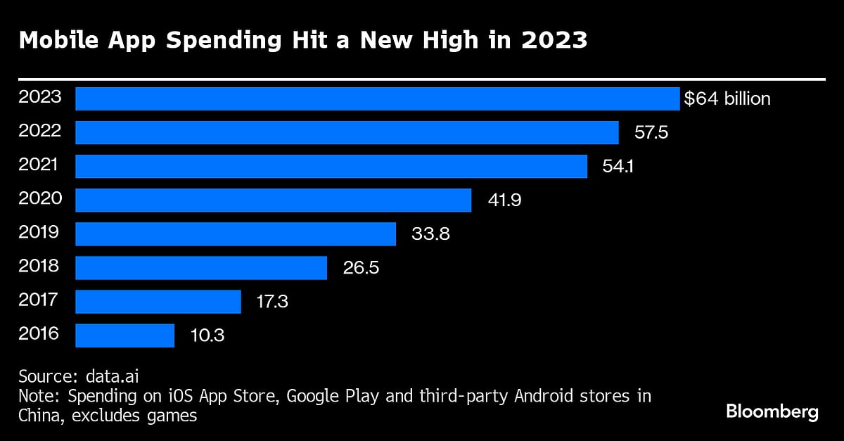 TikTok And Disney+ Outshine Games In Record Year For Mobile Apps