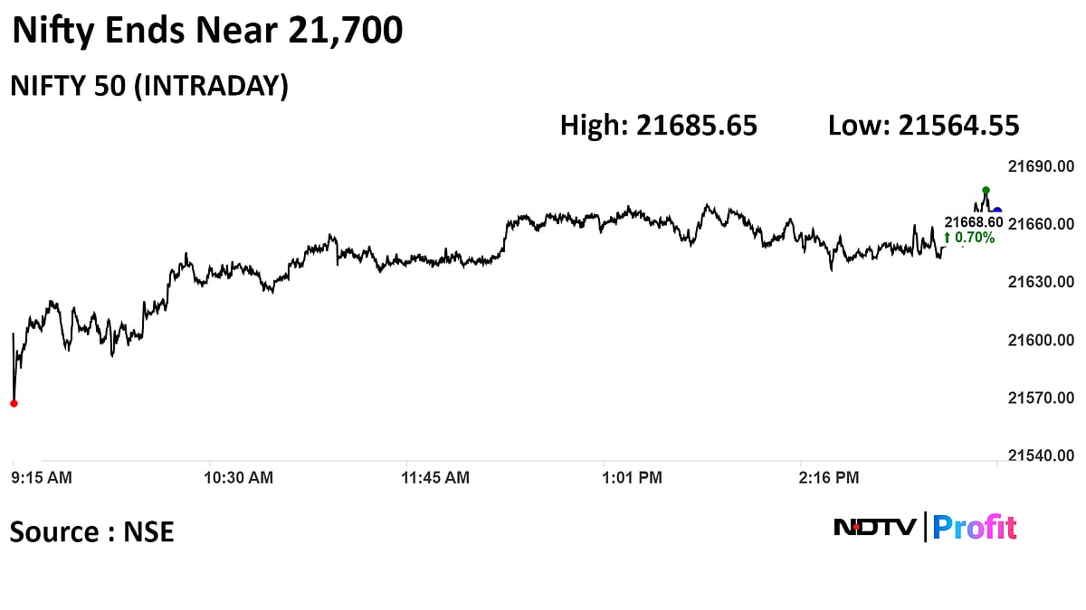 Stock Market Today: Sensex, Nifty Rebound After Two-Day Drop As Financial Services Stocks Lead