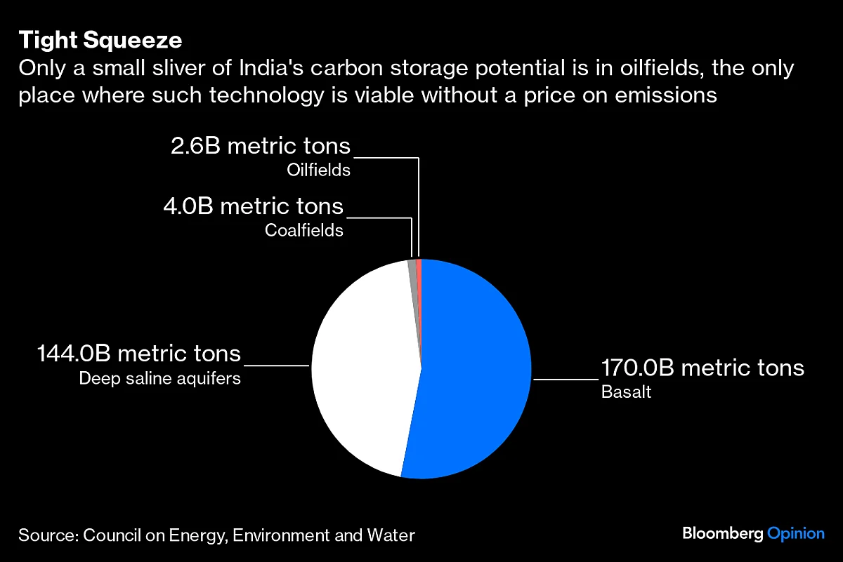 India Is Scorning The Energy Bounty That Transformed China