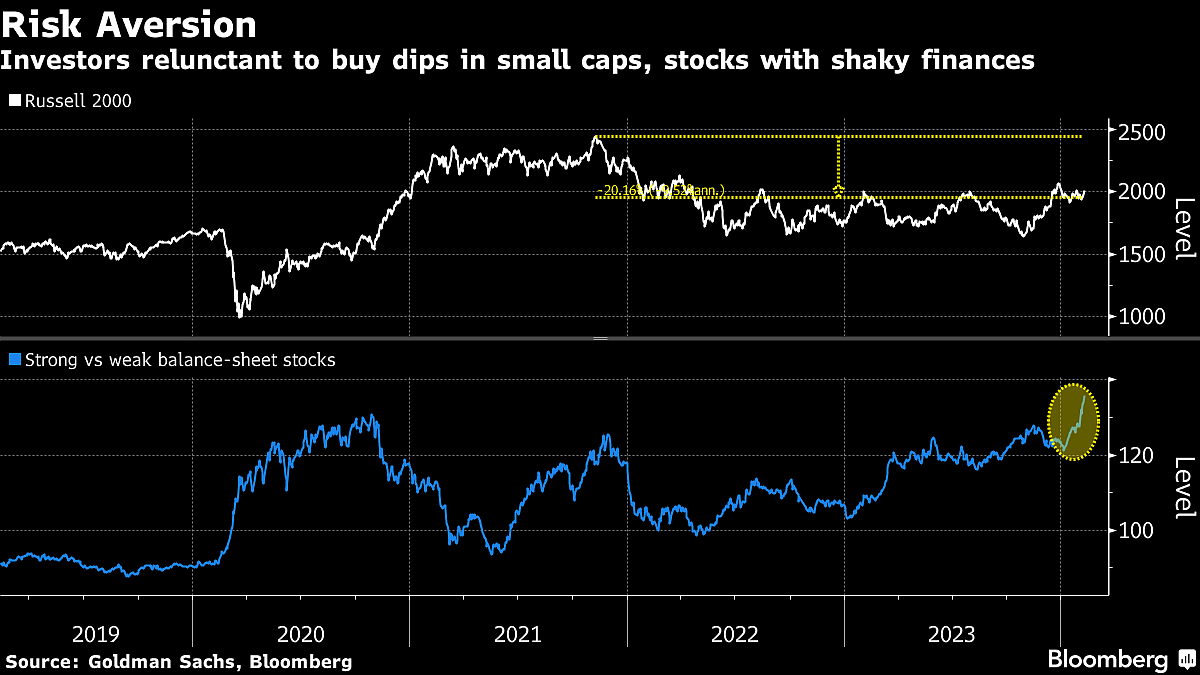 Relentless S&P 500 Momentum Leaves Dip Buyers Without A Playbook