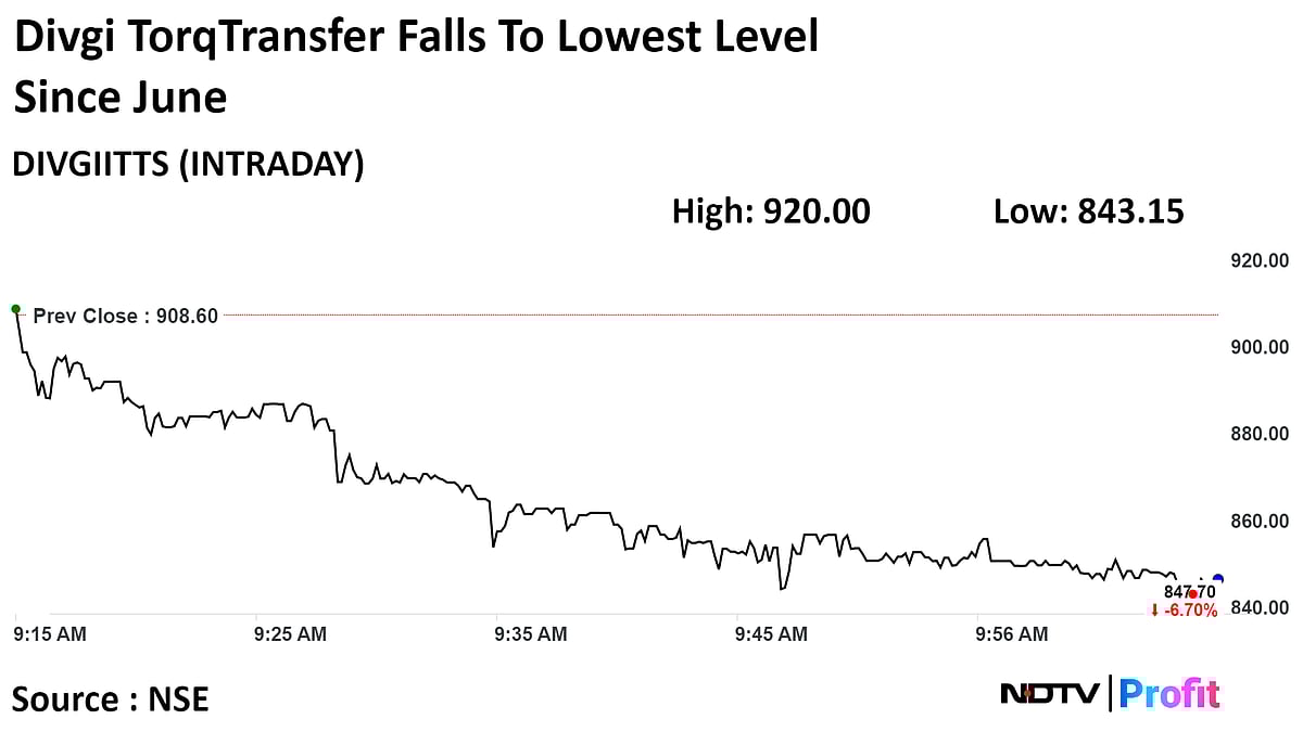 Divgi TorqTransfer Shares Fall Most In Seven Months After Q3 Profit Declines