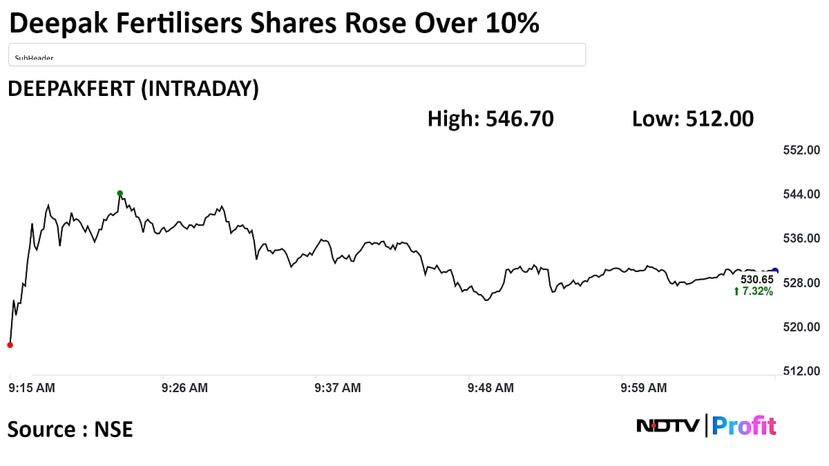 Deepak Fertilisers Shares Jump Over 10% On New LNG Supply Agreement 