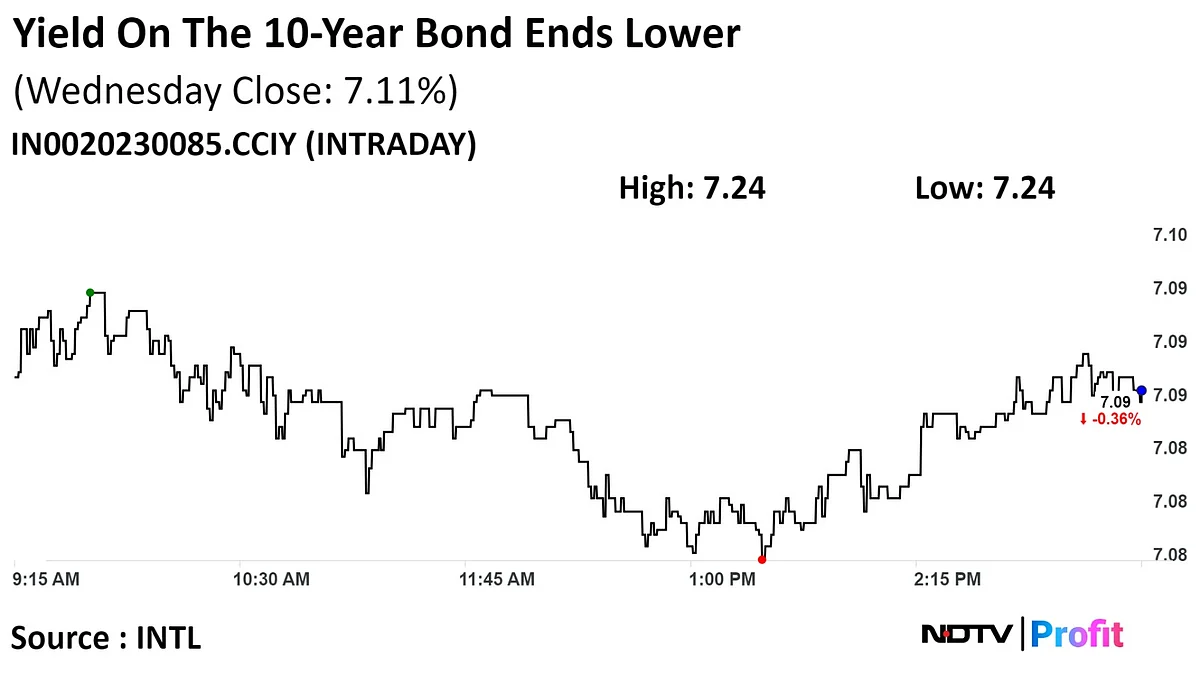 Stock Market Today: Nifty, Sensex Rise For Third Session As HDFC Bank, M&M Lead Gains