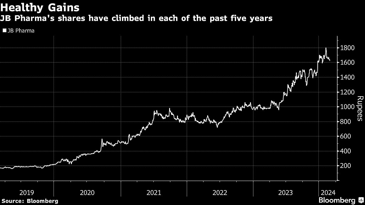 KKR Considers Selling Stake In India’s $3 Billion JB Pharma, Sources Say