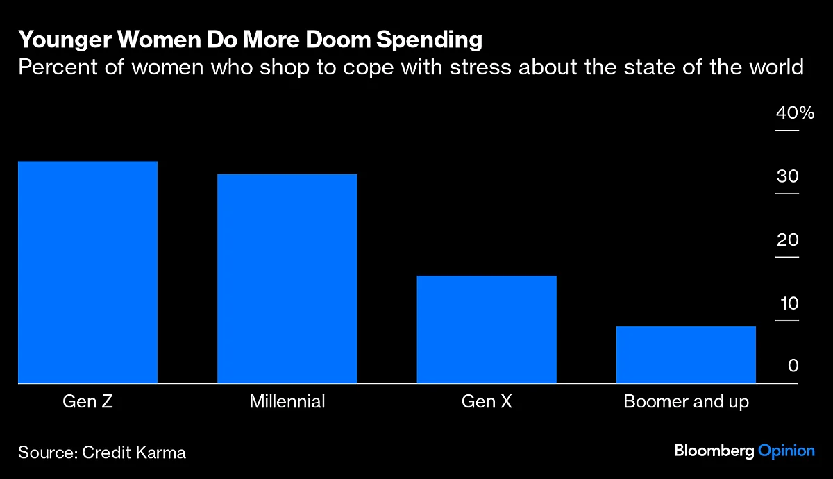 Doom Spending Is Not Self-Care