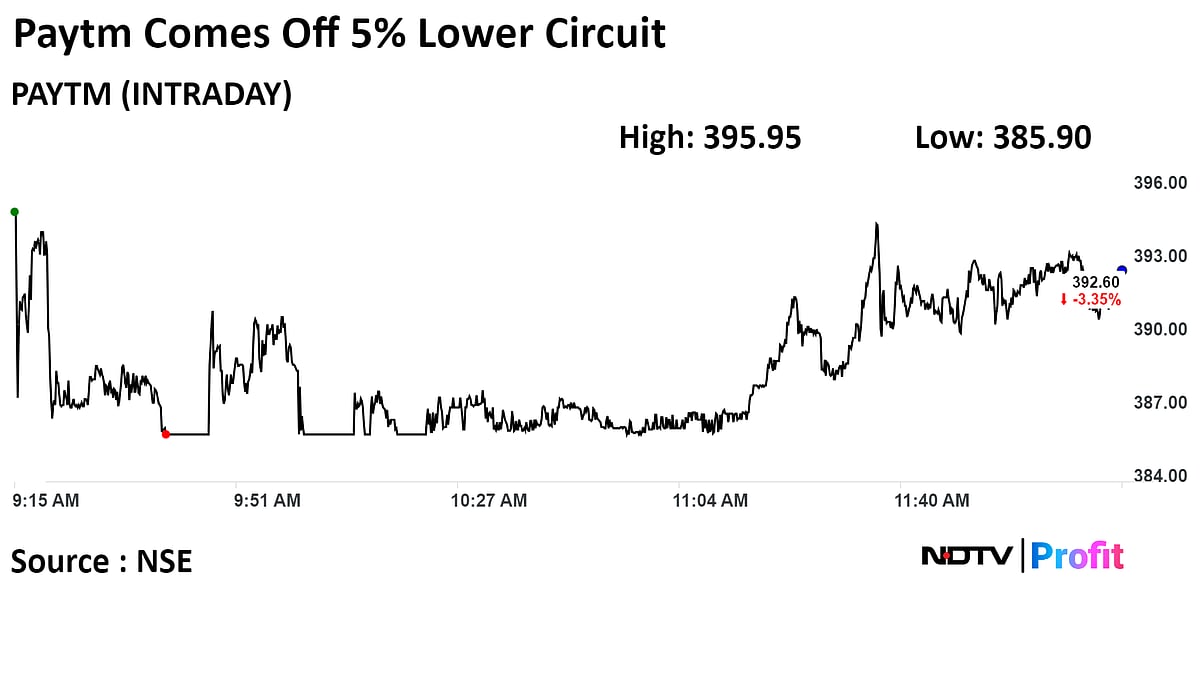 Paytm Shares Hit 5% Lower Circuit As SoftBank Pares Stake