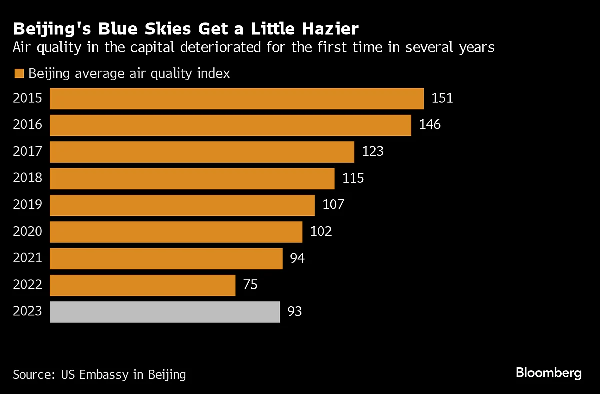 China’s Big Policy Meet To Chart Course For Commodities Markets