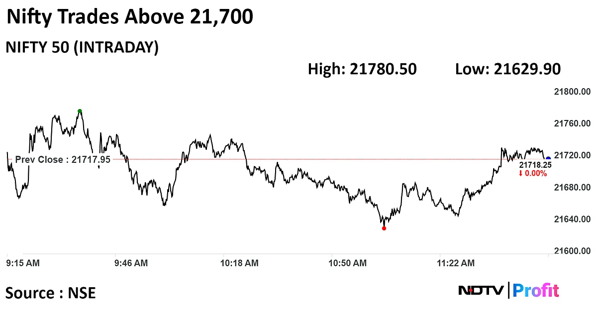 Nifty, Sensex Little Changed As Infosys Drags; ICICI Bank, RIL Lead: Midday Market Update